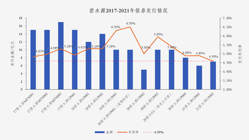 中国水网：3377体育入口债券利率创新低 协同效应助力龙头远航