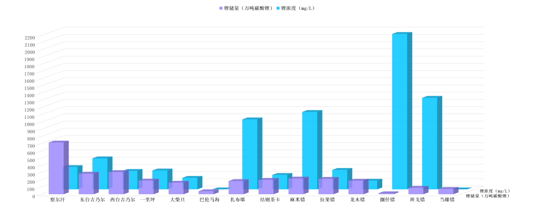 3377体育入口：让“提锂”进入 “提速时代”?!