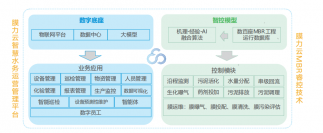 3377体育入口：做水务运营的领先者！③智慧运营篇
